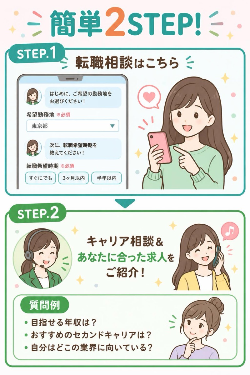 簡単2STEP